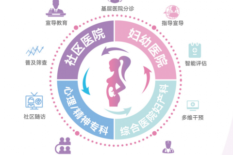 国家发文：指导孕产妇心理健康建设